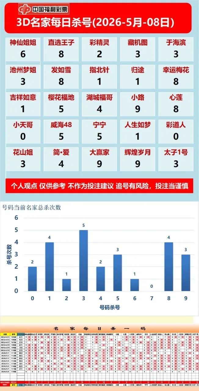 采集的图片