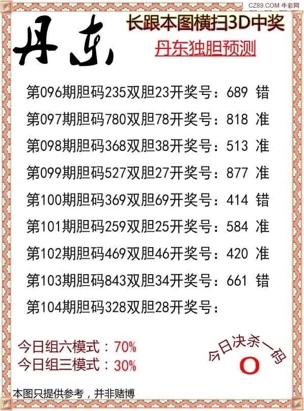 采集的图片