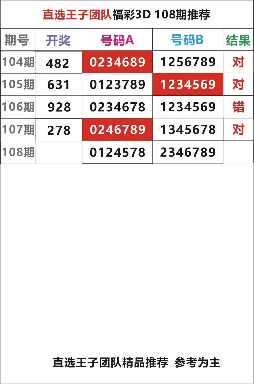 采集的图片
