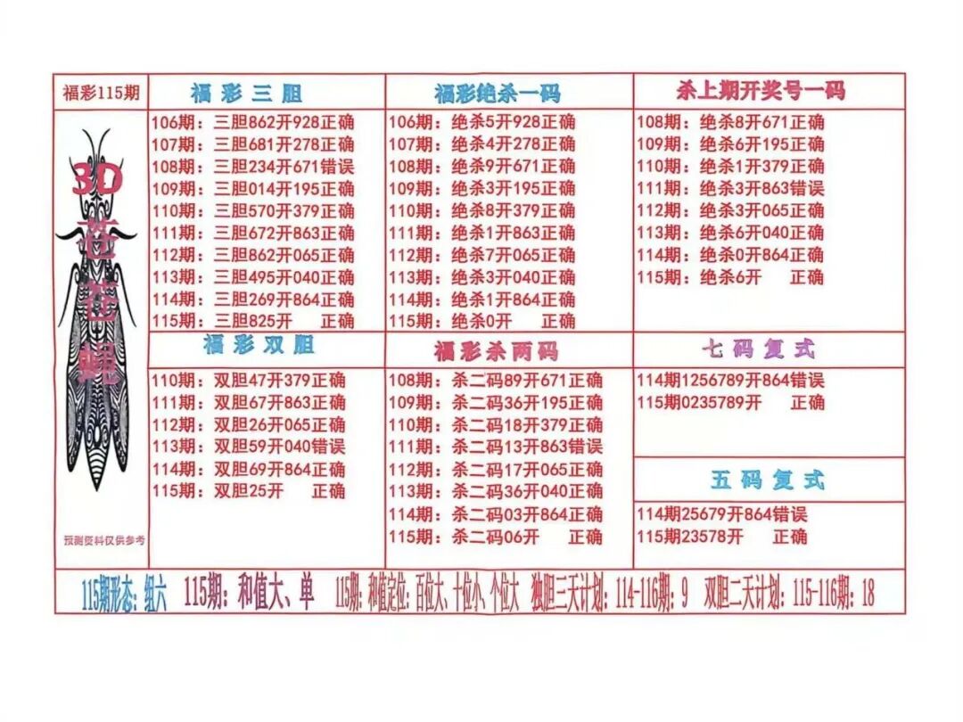 采集的图片