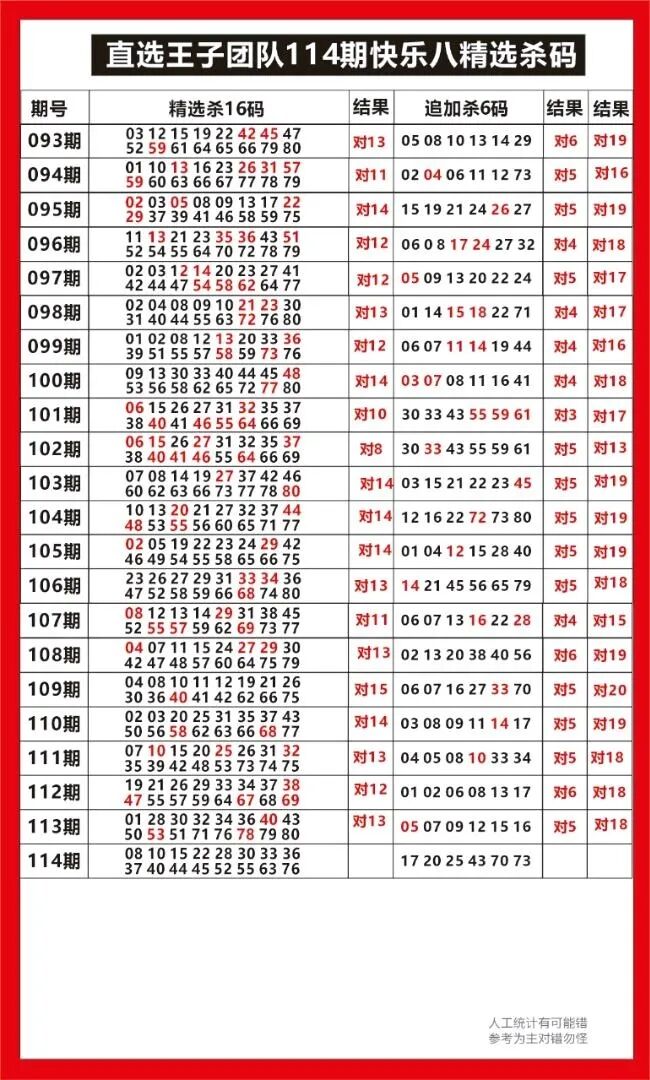 采集的图片