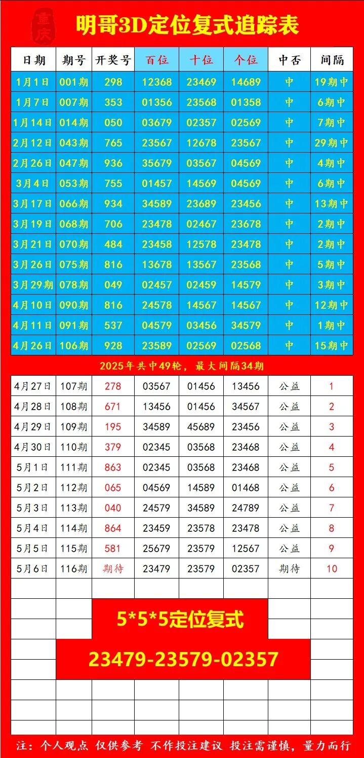 采集的图片