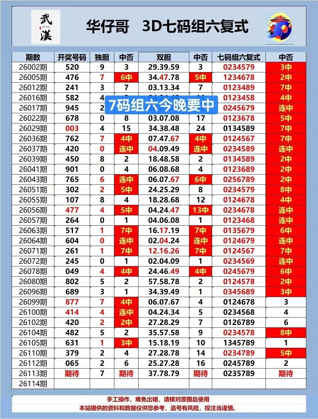 采集的图片