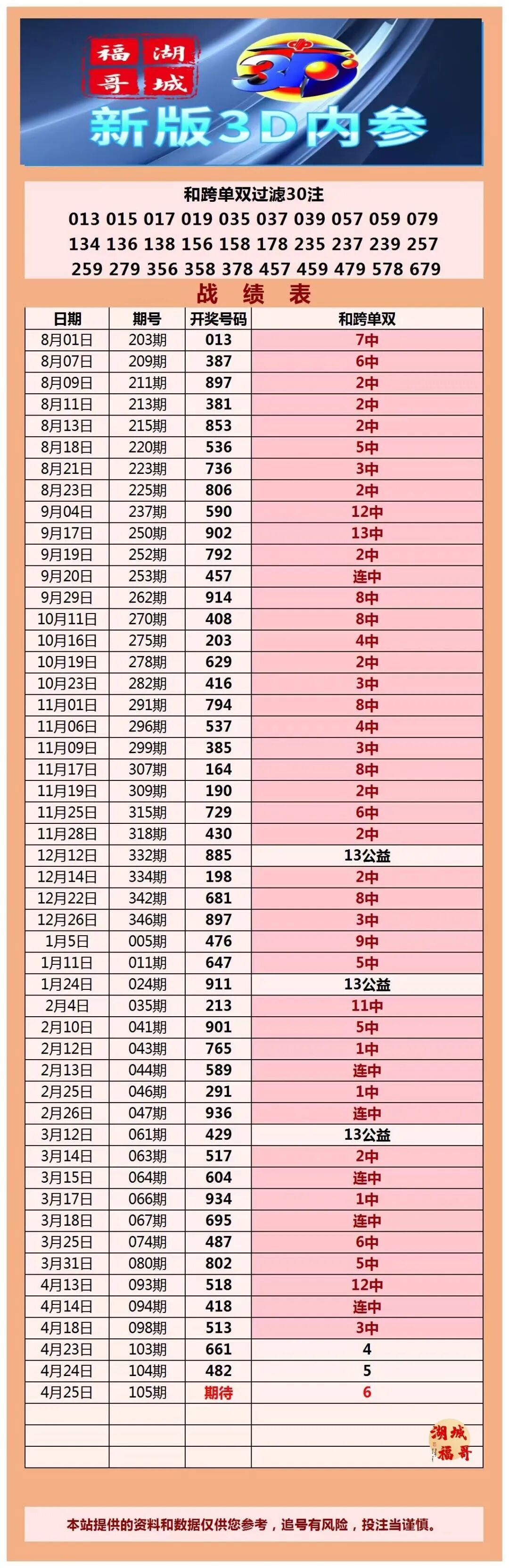 采集的图片