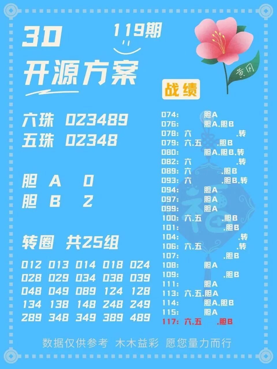 采集的图片