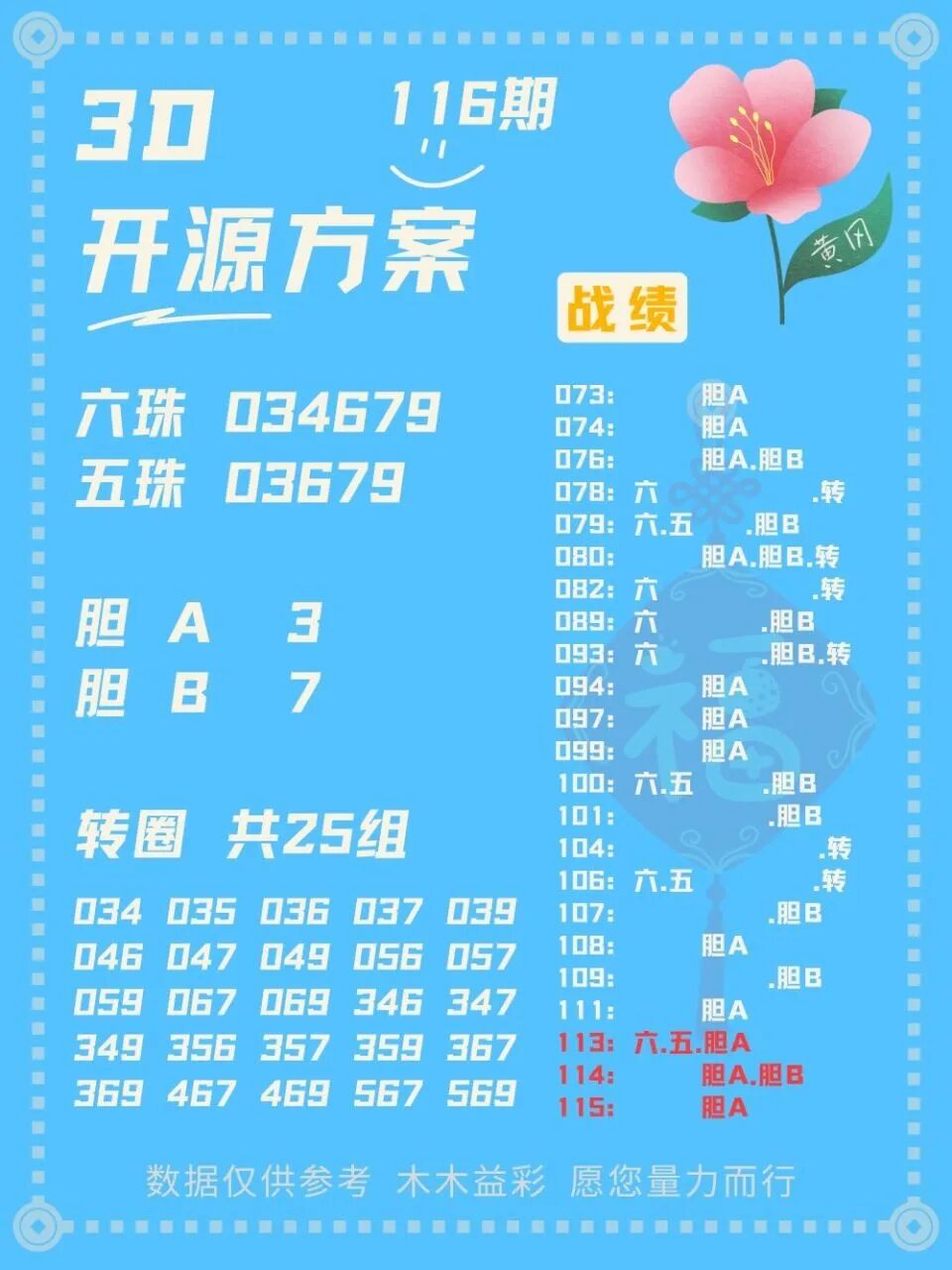采集的图片