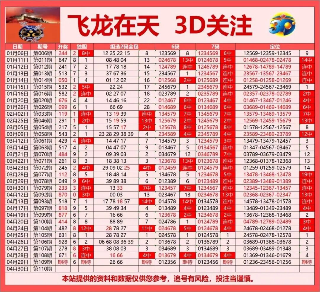 采集的图片