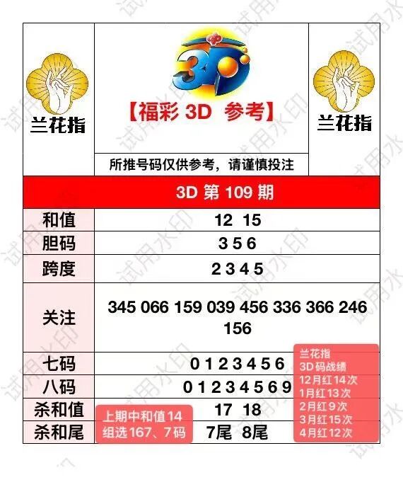 采集的图片