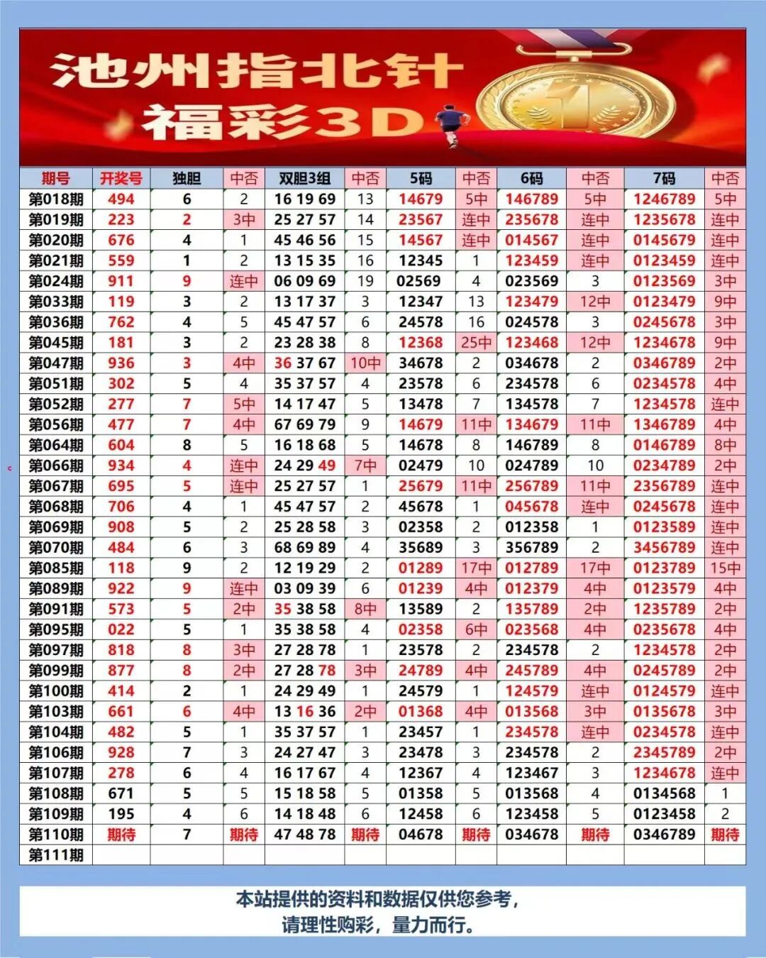 采集的图片