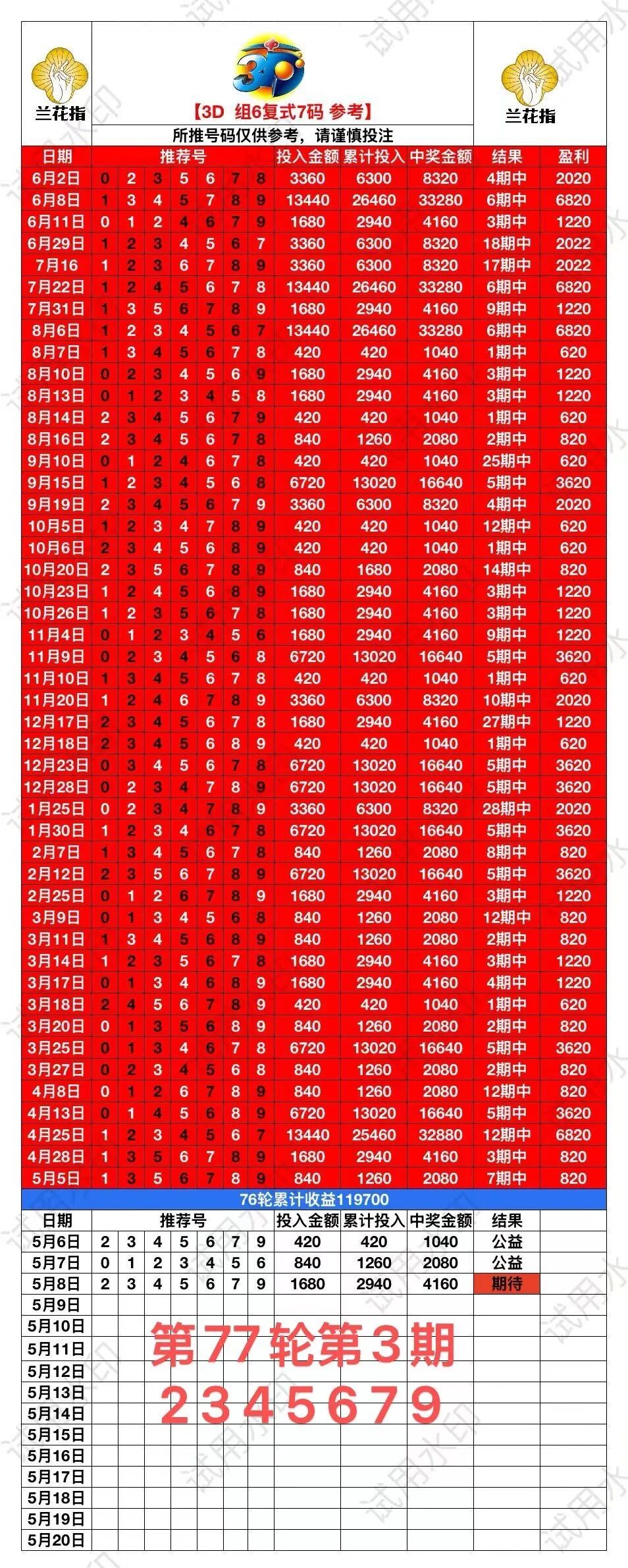采集的图片