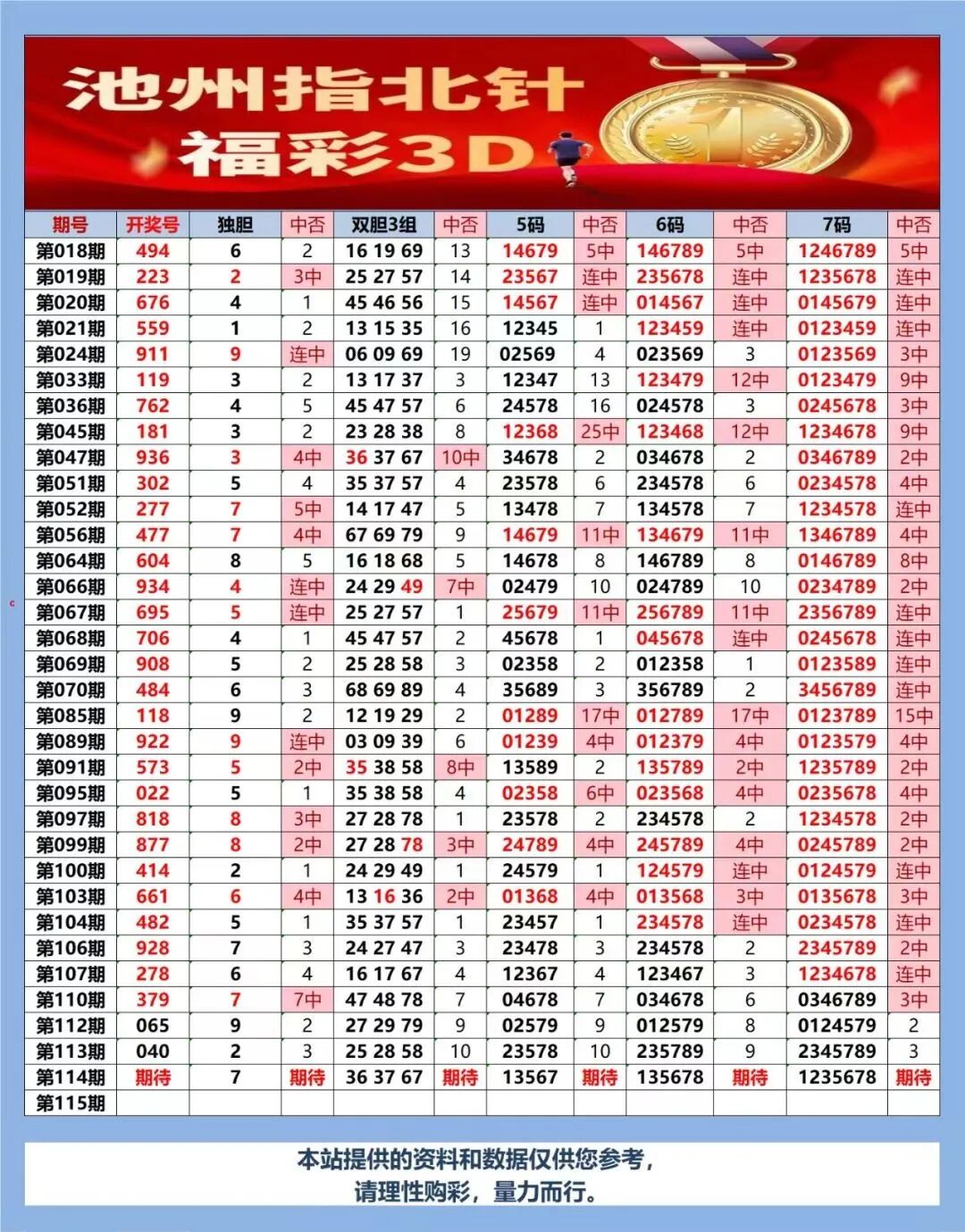 采集的图片