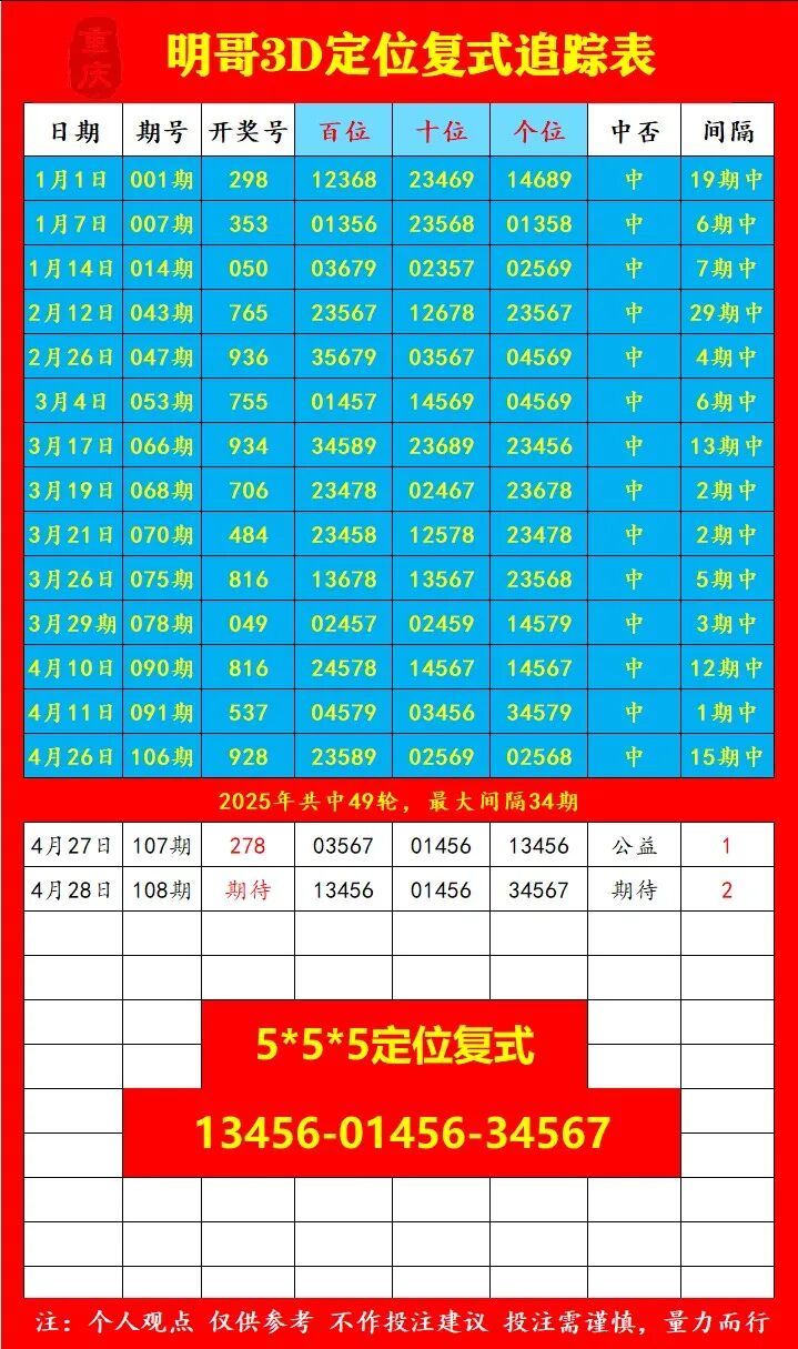采集的图片