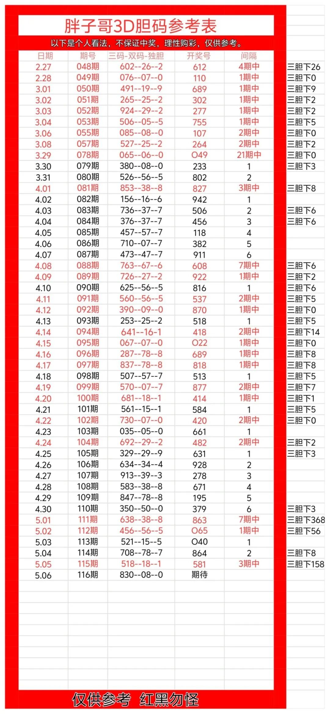 采集的图片