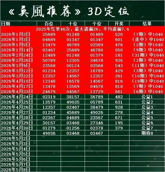 采集的图片