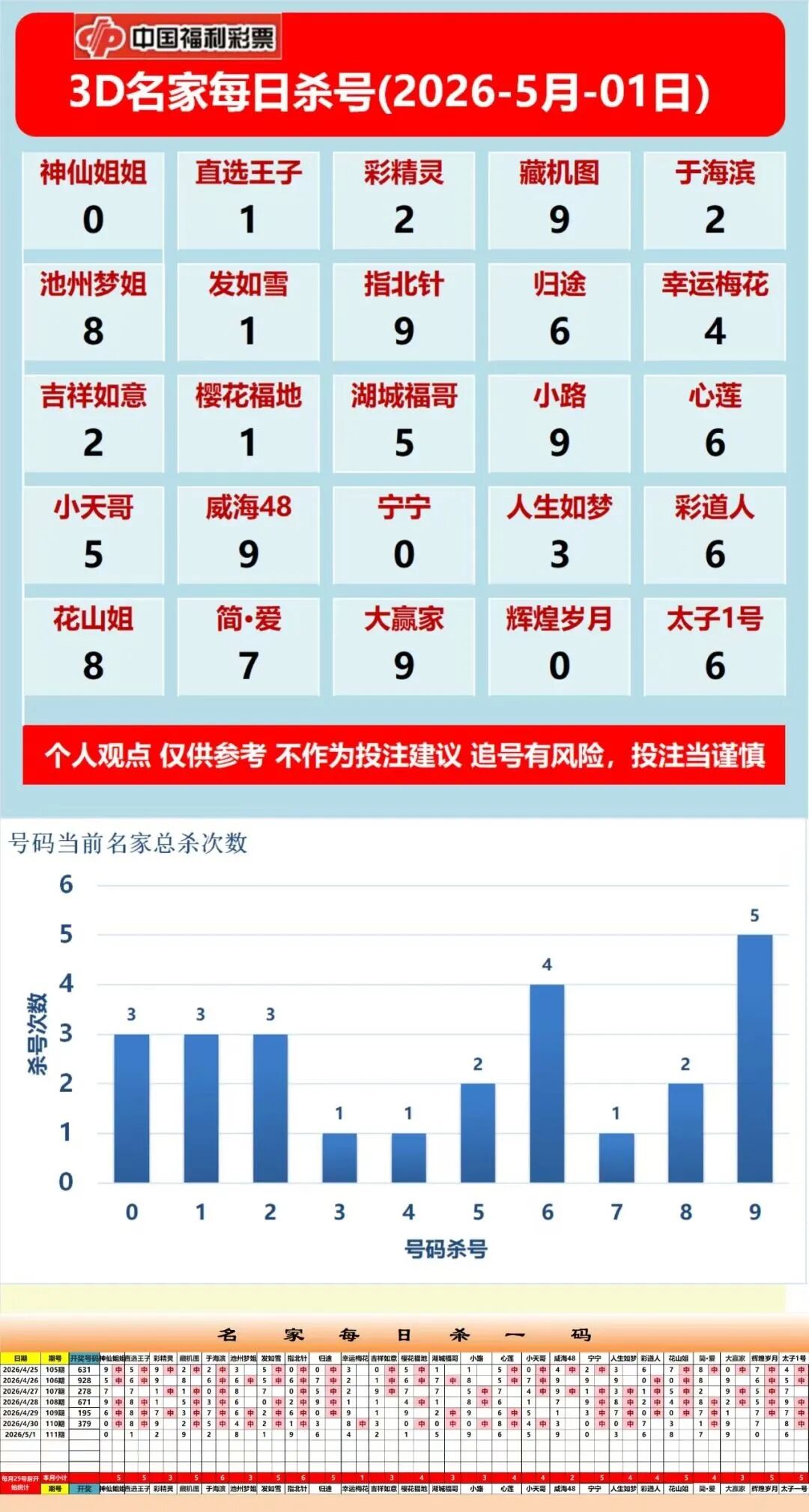 采集的图片