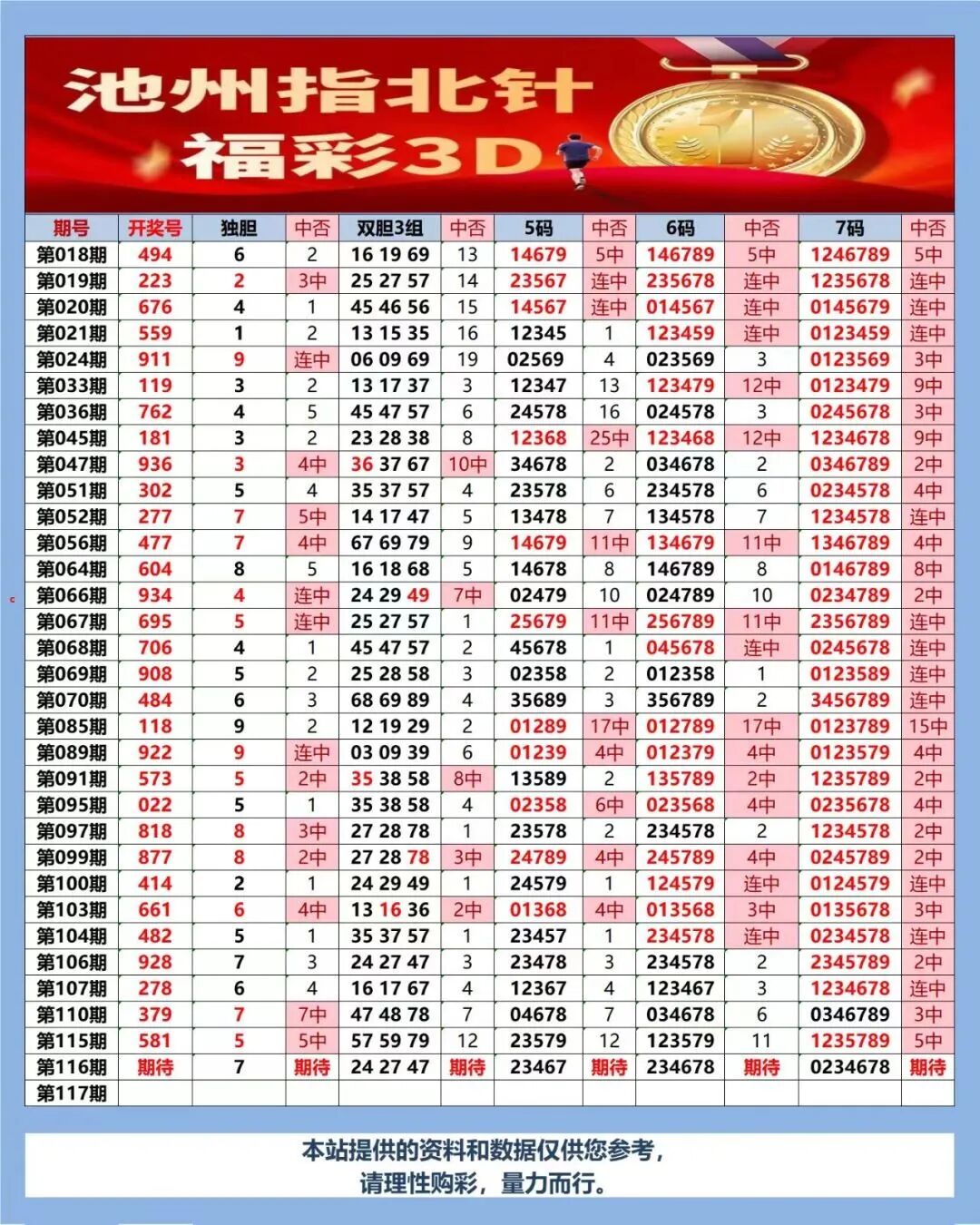 采集的图片