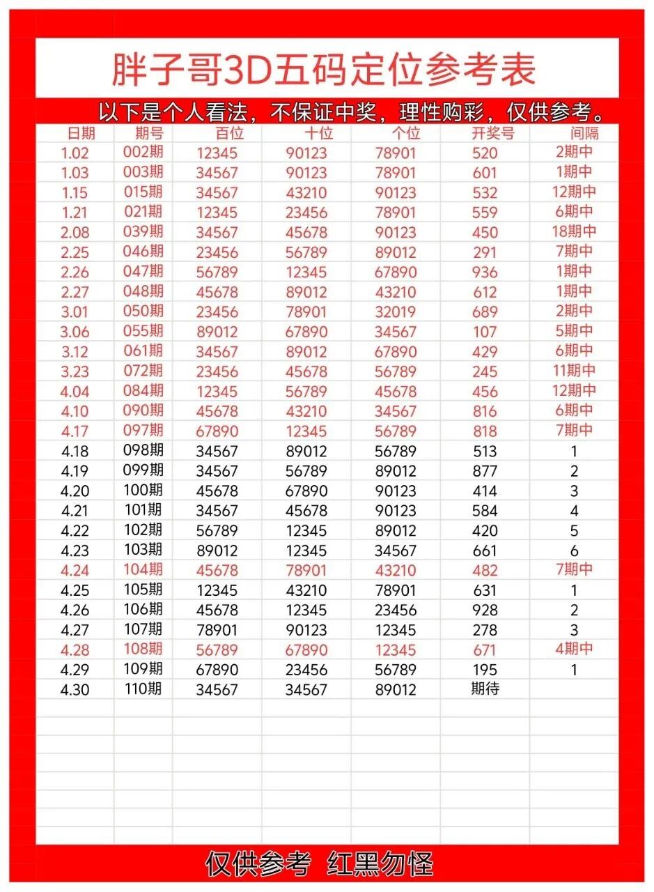 采集的图片