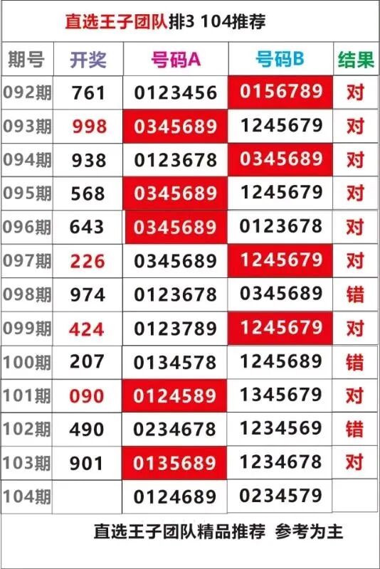 采集的图片