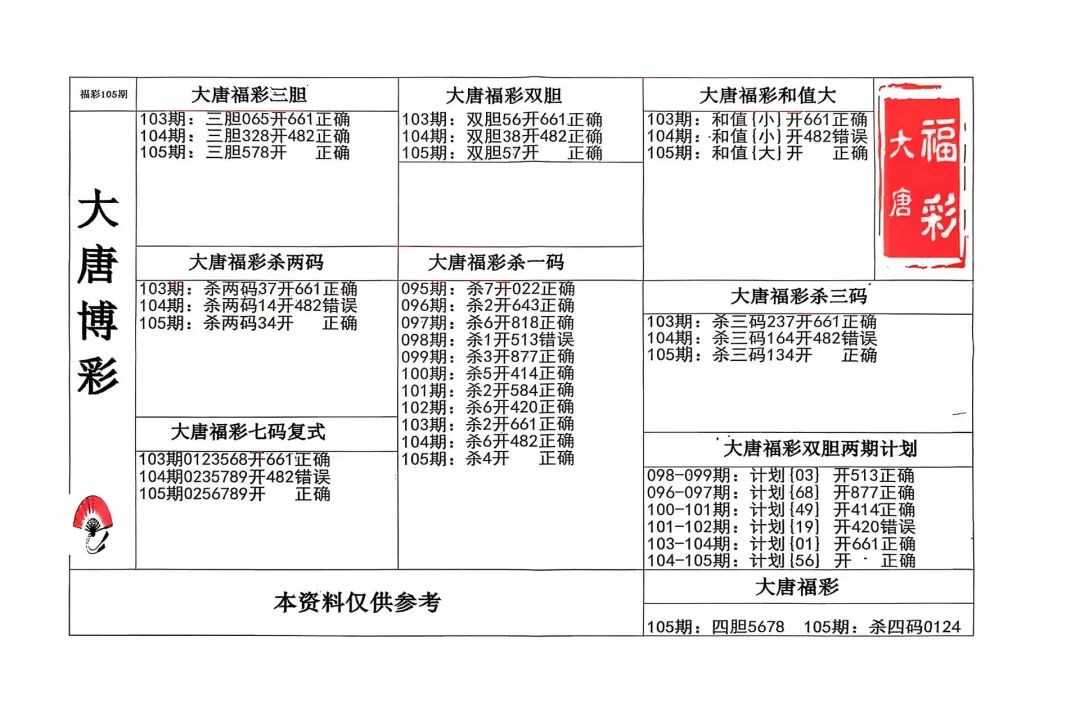 采集的图片