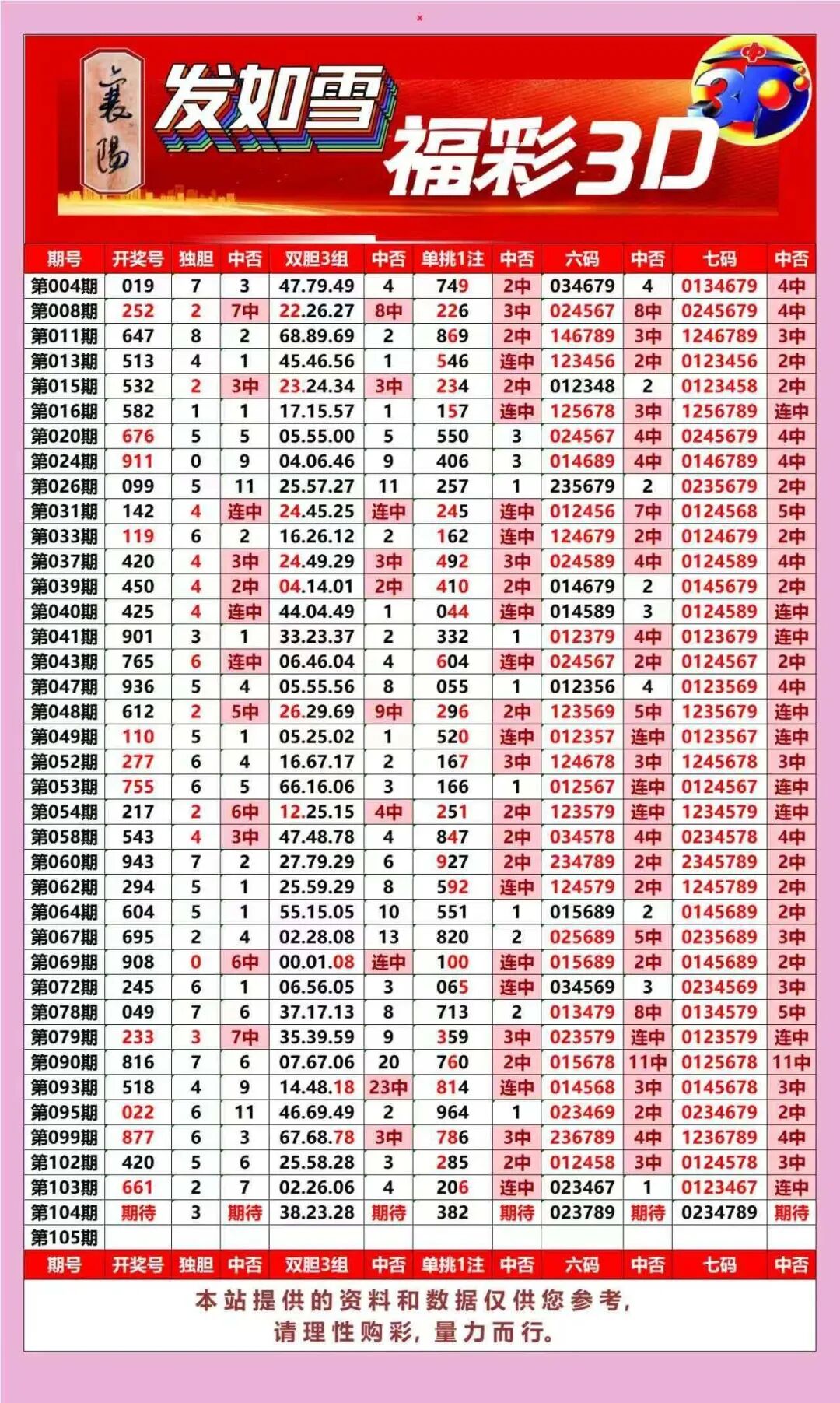 采集的图片