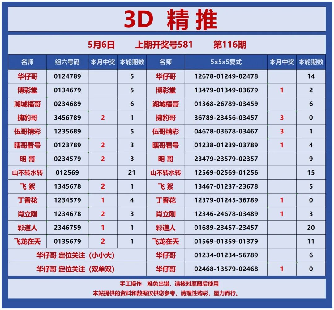 采集的图片