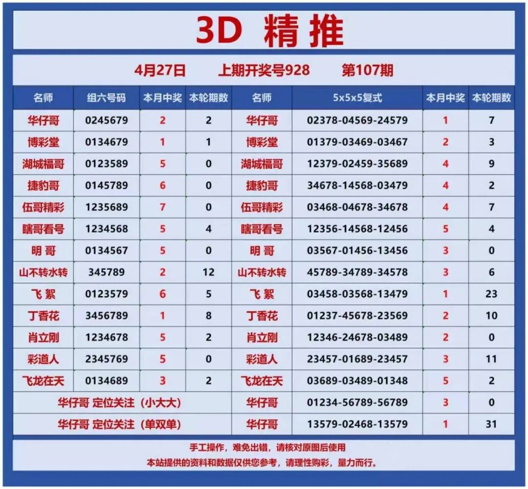 采集的图片