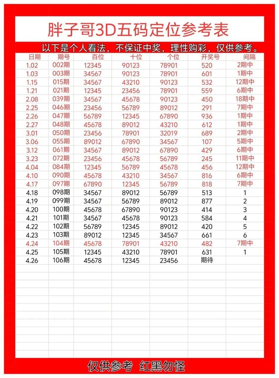 采集的图片