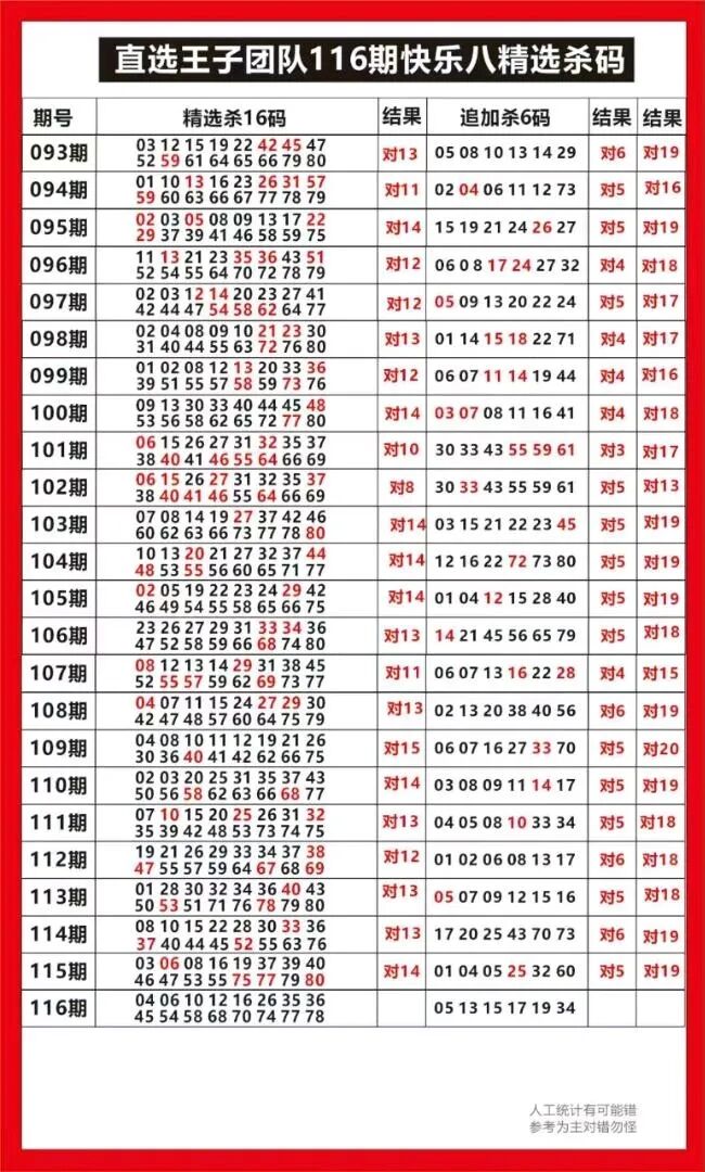 采集的图片