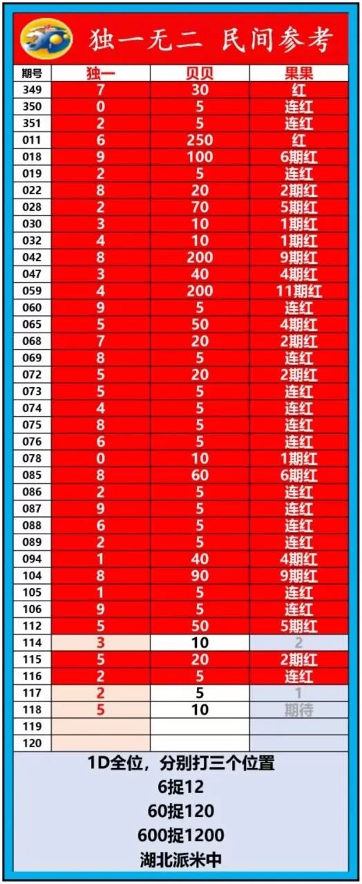 采集的图片