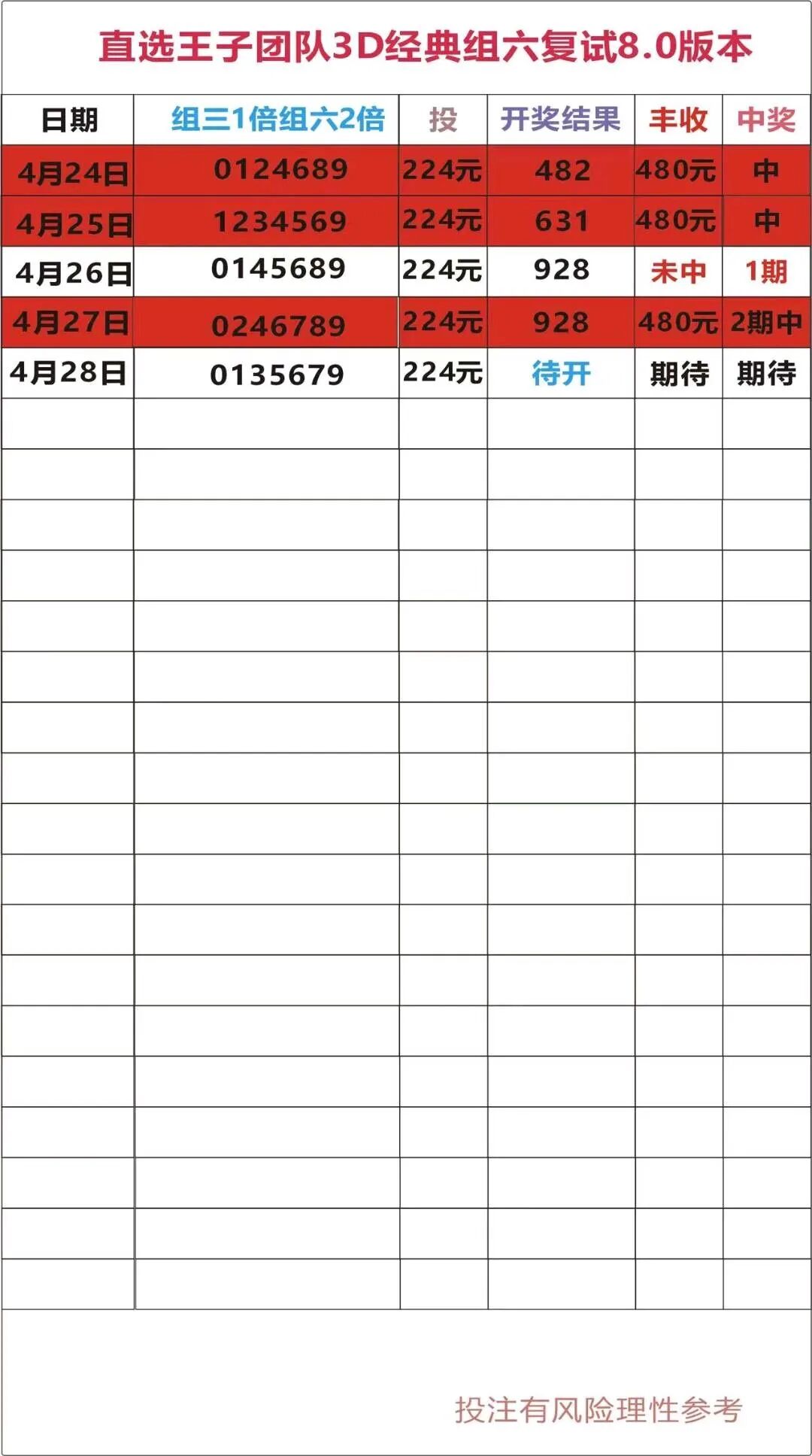 采集的图片