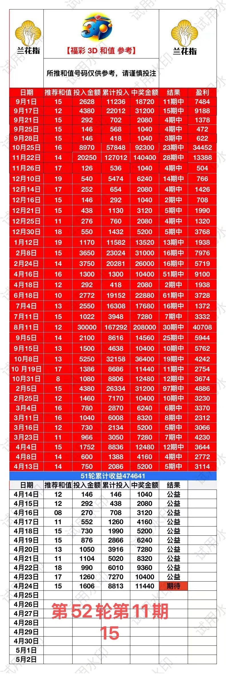 采集的图片