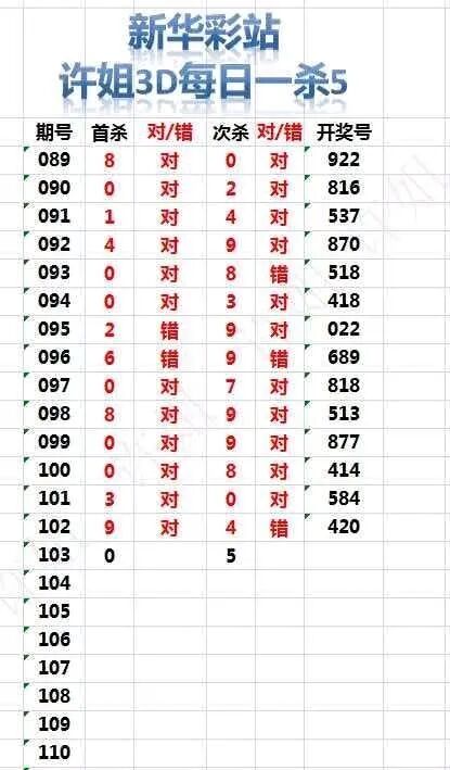 采集的图片