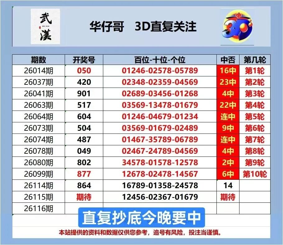 采集的图片