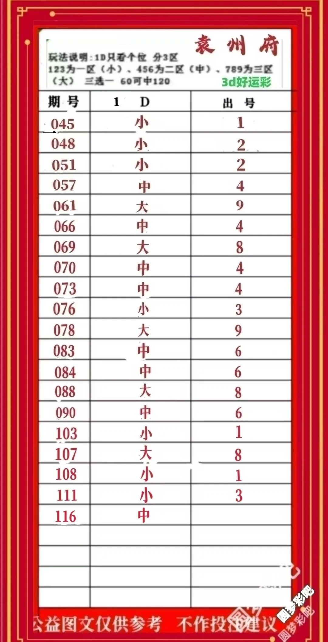 采集的图片