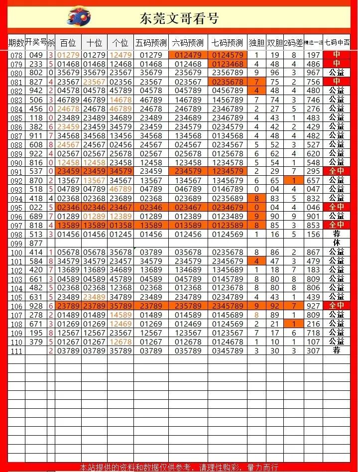 采集的图片