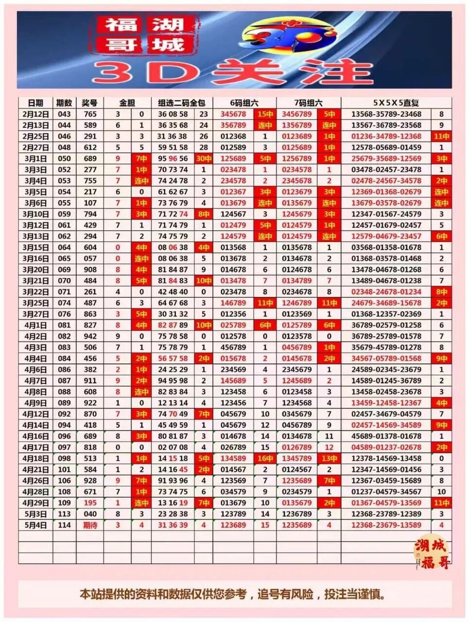 采集的图片