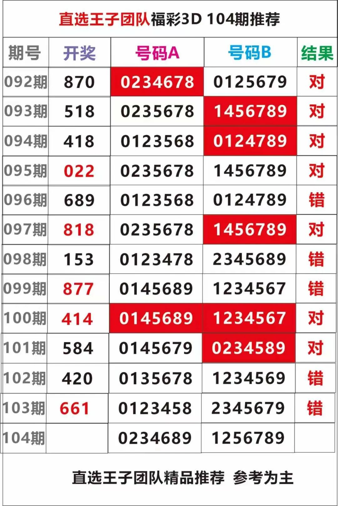 采集的图片