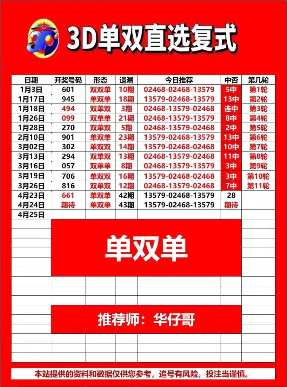 采集的图片