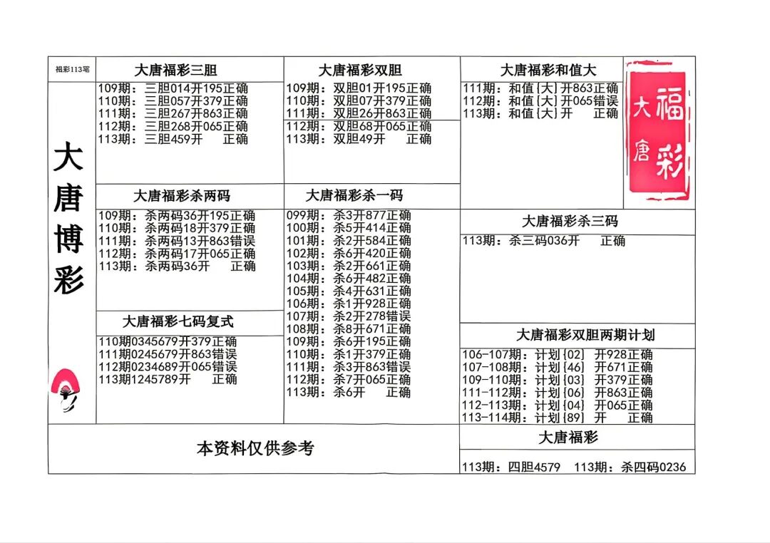 采集的图片