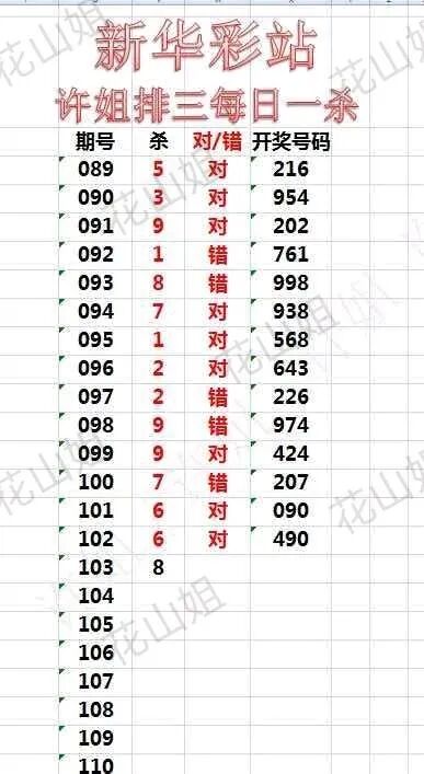 采集的图片