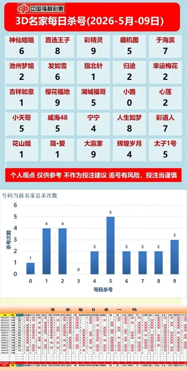 采集的图片