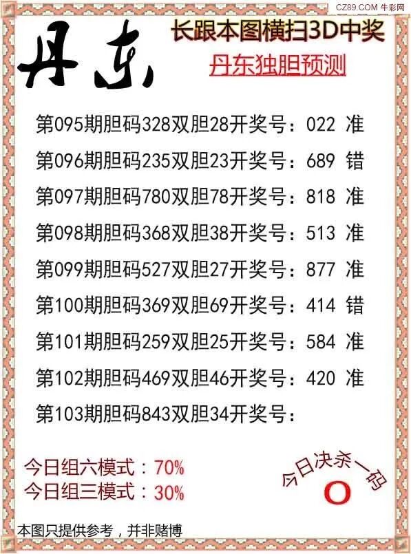 采集的图片