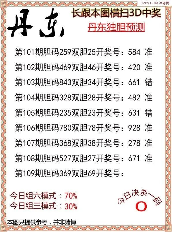 采集的图片