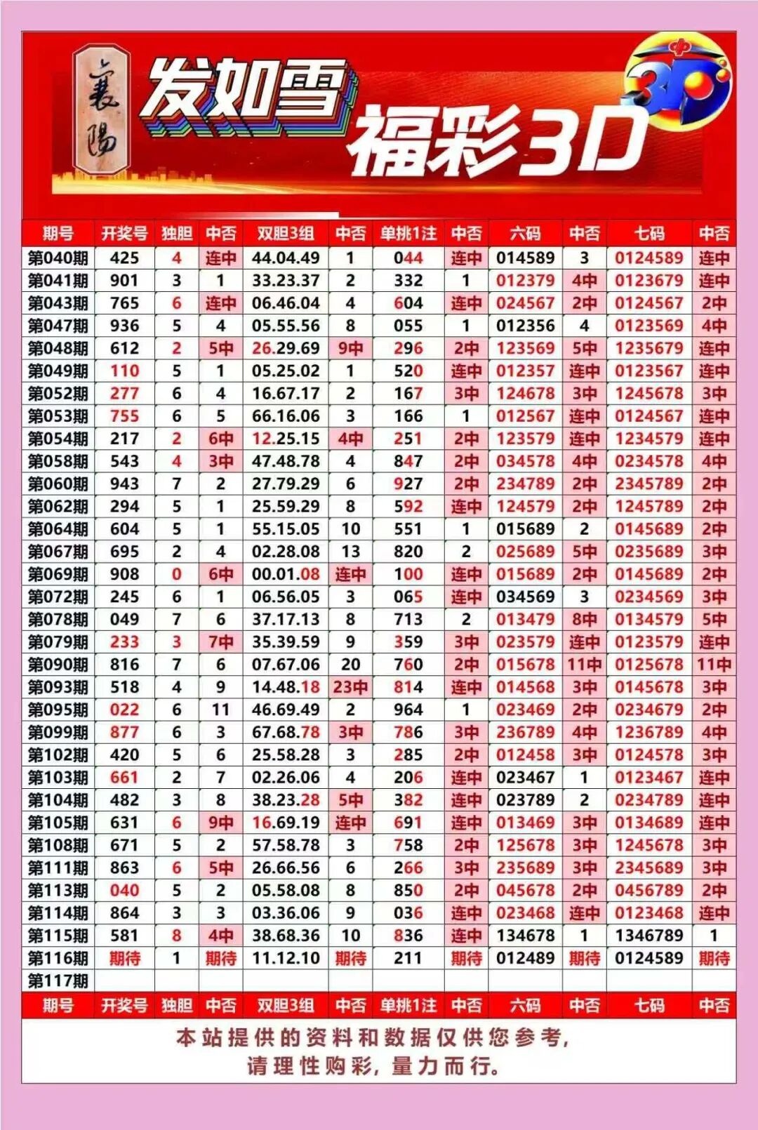 采集的图片
