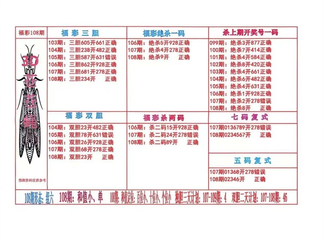 采集的图片