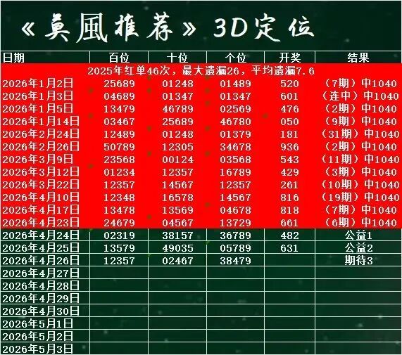 采集的图片