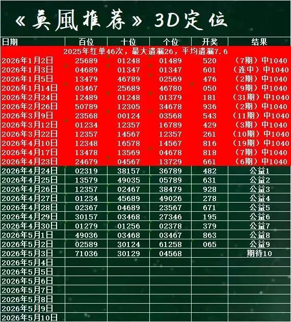 采集的图片