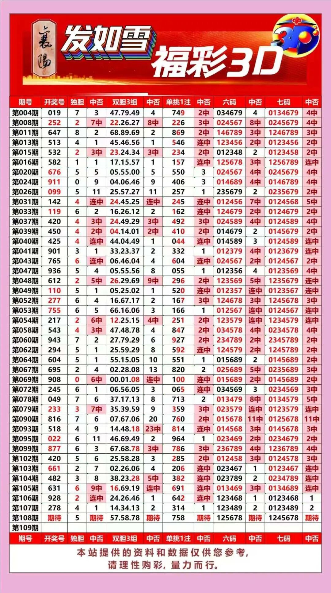 采集的图片