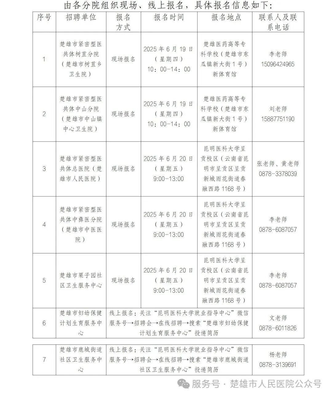 楚雄市紧密型医共体2025年第一批编制外职工招聘公告