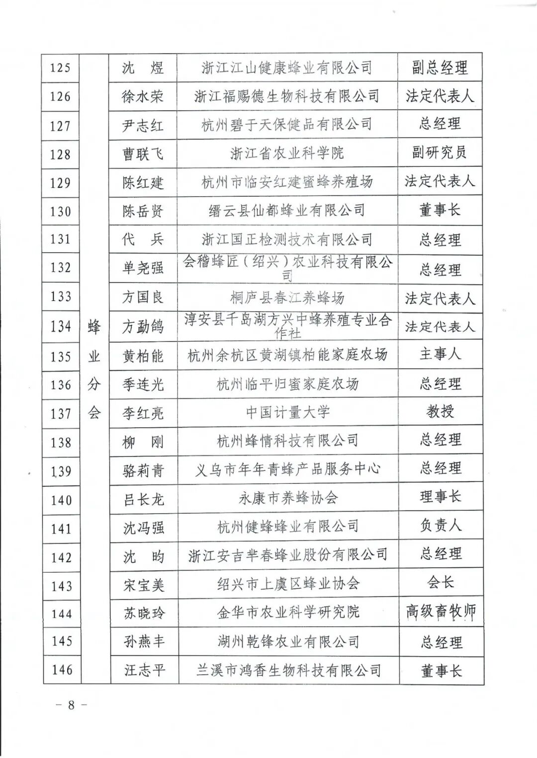 浙江省畜牧产业协会关于发布第五届会员代表大会会员代表名单的公告_08.png.png
